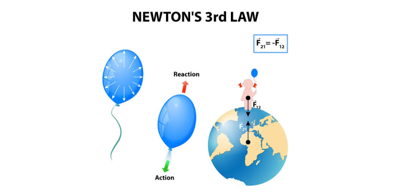 Motion Mania: Exploring Newton's 3 Laws (Ages 7-10)